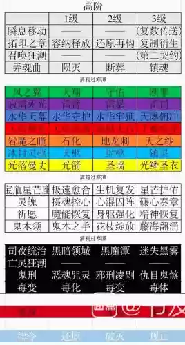 全职法师高阶技能插图