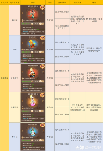 梦幻西游手游普陀店什么修