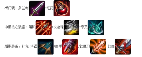 寒冰射手什么装备插图