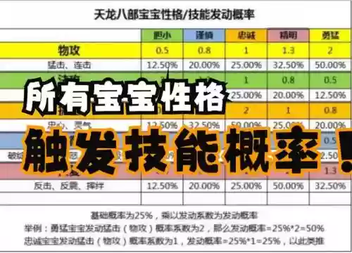 天龙八部游戏怎么打宝宝技能加点