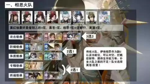 不带火阵容插图