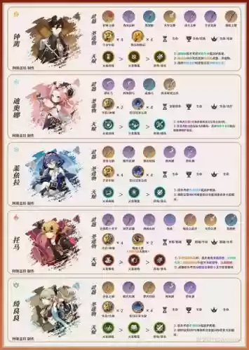宵阵容攻略