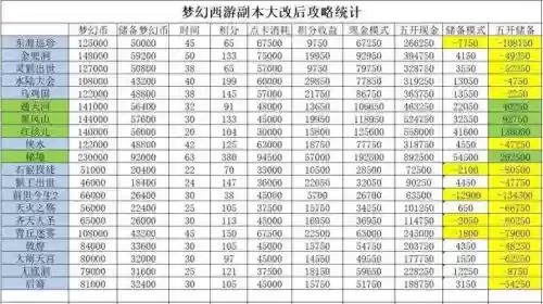 梦幻西游副本不赚钱吗插图