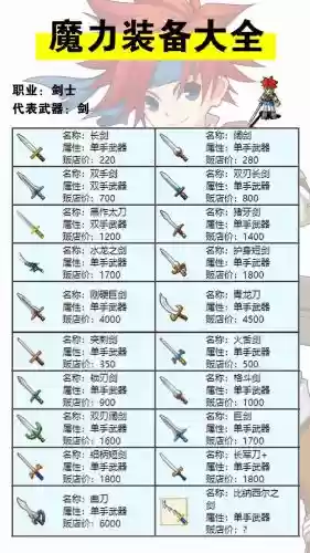 魔力宝贝传教士武器什么属性插图