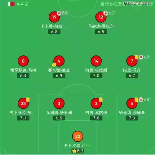 球队反击阵容