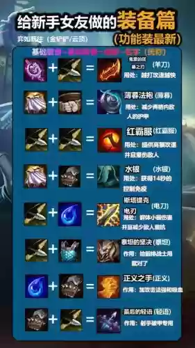 lol装备8.2插图