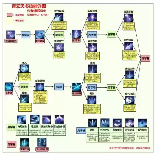 诛仙介绍技能插图