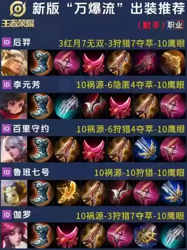 射手回蓝装备