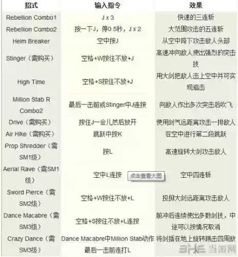 但丁技能怎么按插图
