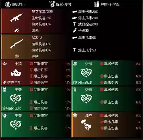 全境封锁2在哪里看装备评分