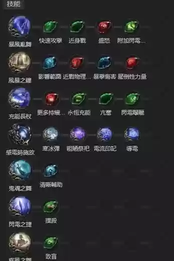 流放之路哪里有技能插图