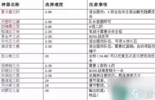 梦幻西游开启神器任务怎么做