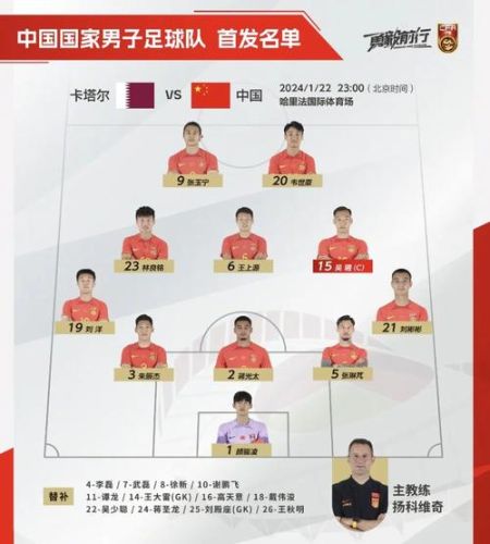 中国出线阵容插图