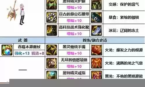 元素装备散搭阿拉德之怒插图