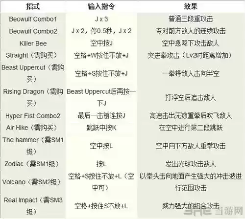 但丁技能怎么按