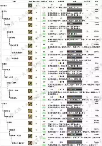 怪物猎人武器几级可以怎么突破插图