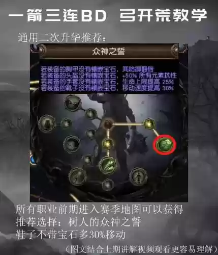 流放之路游侠冰爆弓技能插图