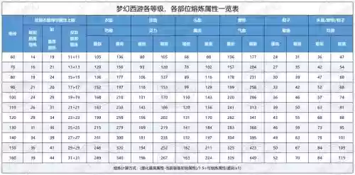 梦幻西游装备打造属性插图