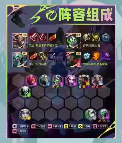 7000级阵容