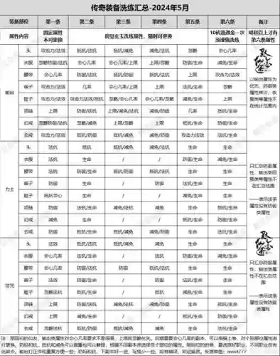 新寻仙控火120级装备属性插图