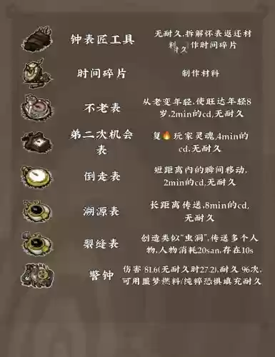 旺达与巨像装备怎么插图