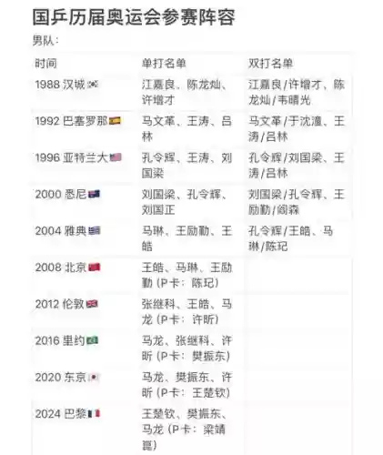 乒乓奥运阵容插图