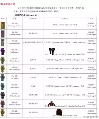 我的世界虚无世界装备介绍视频插图1