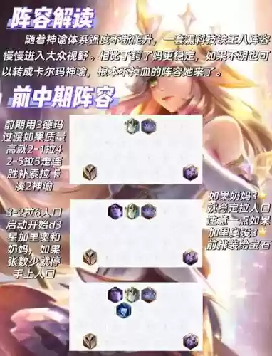露露星阵容