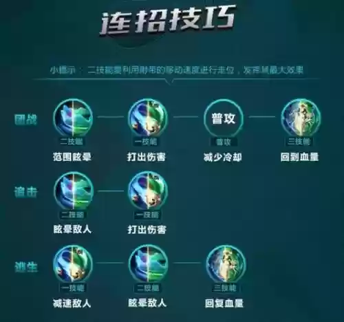 法师杨玉环用什么技能