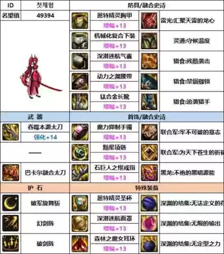 韩服黑暗武士装备走向插图