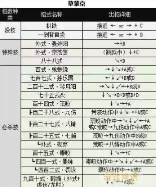 拳皇草-S京技能出招表插图