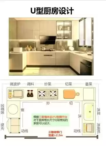 厨房阵容插图