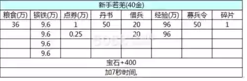 三国乱世宝石获取攻略插图
