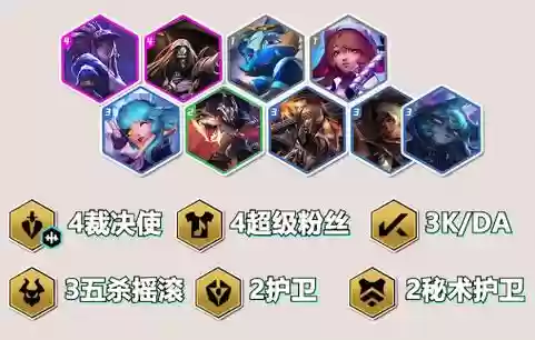云顶裁决阵容