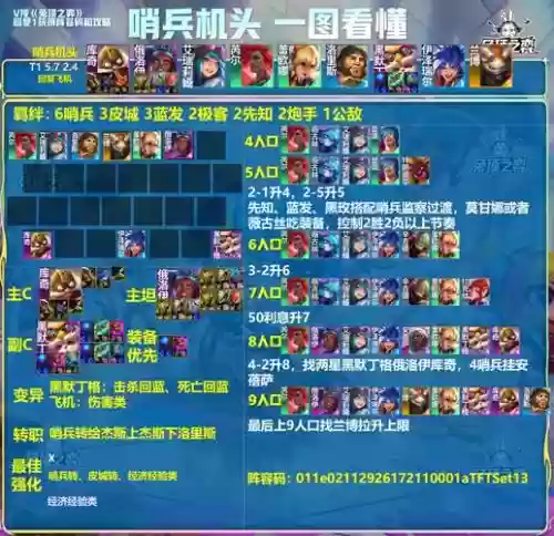 新区双开阵容