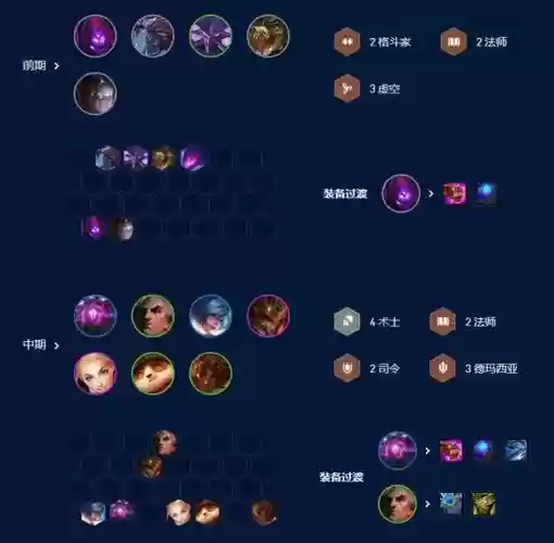 老大眼阵容插图
