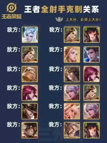 阵容克制射手