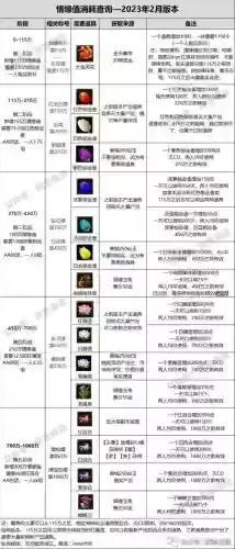 寻仙战力提升攻略插图