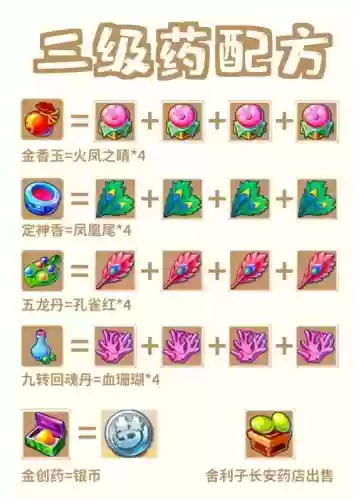 梦幻西游2练药消耗
