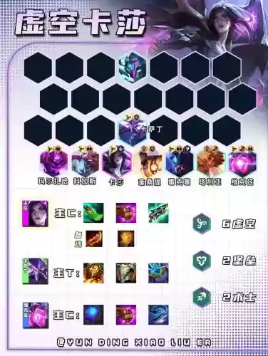 虚空之主阵容