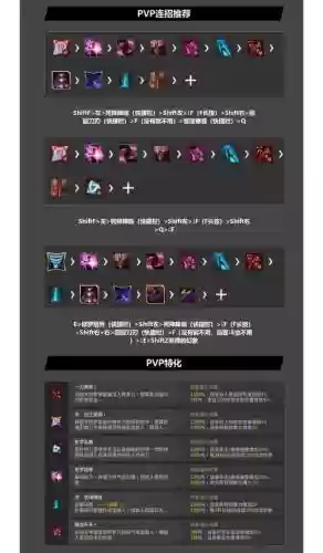 黑色沙漠怎么使用技能插图