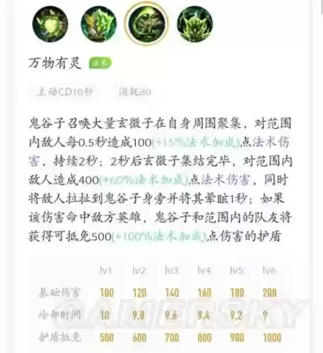鬼谷子放技能顺序插图