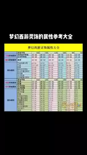梦幻西游灵饰可以洗属性不插图