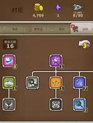 猫射手总动员装备