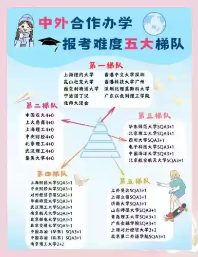 大考阵容