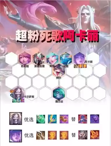 掉粉阵容插图