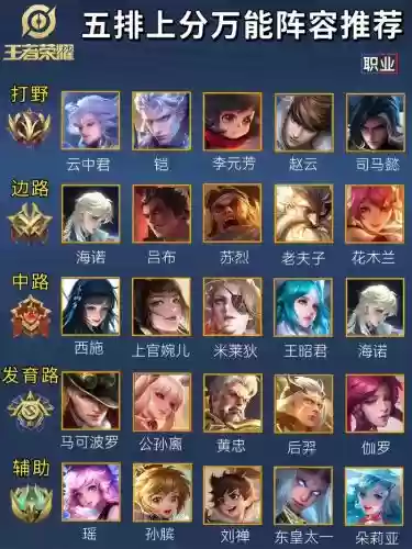 王者188阵容