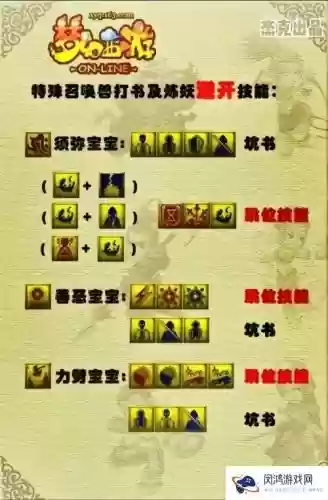 梦幻西游人物龙宫化圣技能