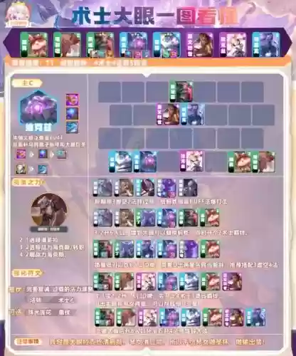 老大眼阵容插图1