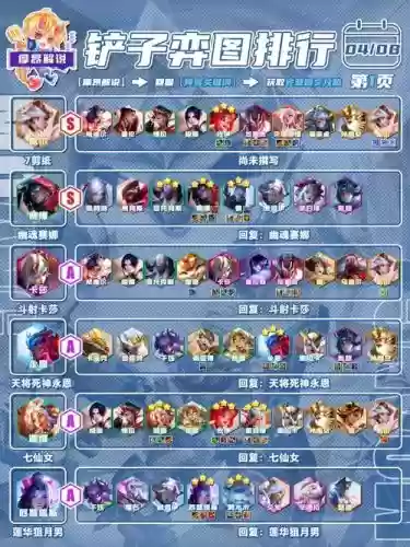 4.7推荐阵容插图